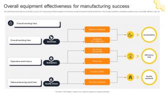 Overall Equipment Effectiveness For Manufacturing Success
