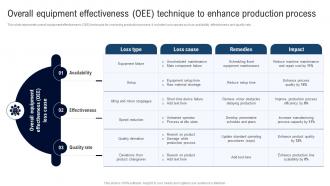 Overall Equipment Effectiveness Oee Deployment Of Lean Manufacturing Management System