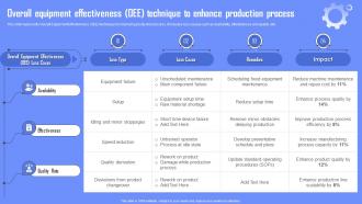 Overall Equipment Effectiveness Oee Technique Enabling Waste Management Through