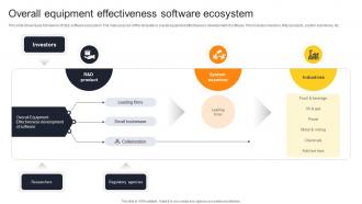 Overall Equipment Effectiveness Software Ecosystem