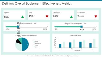 Overall Equipment Effectiveness Tactics PPT Summary AT Pre-designed Professional