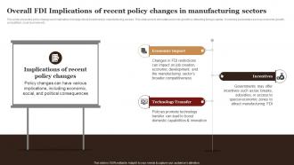 Overall FDI Implications Of Recent Policy Changes In Manufacturing Complete Guide Empower