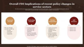 Overall FDI Implications Of Recent Policy Changes In Service Sectors Complete Guide Empower