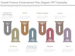 Overall finance enhancement plan diagram ppt examples