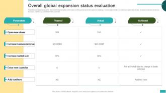 Overall Global Expansion Status Evaluation Global Market Expansion For Product