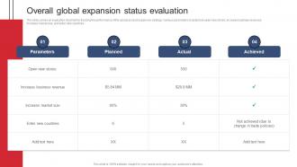 Overall Global Expansion Status Evaluation Product Expansion Steps