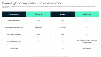 Overall Global Expansion Status Key Steps Involved In Global Product Expansion