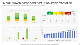 Overall Growth Dashboard Post Dsdm Implementation Dsdm Process Ppt Styles Graphics Pictures
