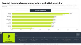 Overall Human Development Index With GDP Statistics