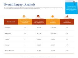 Overall impact analysis operations ppt powerpoint presentation model grid
