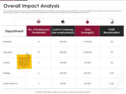 Overall impact analysis ppt powerpoint presentation model example