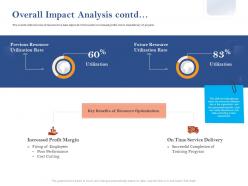 Overall Impact Analysis Utilization Ppt Powerpoint Presentation Styles Portrait