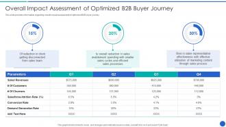 Overall Impact Assessment Of Demystifying Sales Enablement For Business Buyers