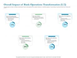 Overall impact of bank operations transformation analytics ppt powerpoint presentation file portfolio