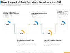 Overall impact of bank operations transformation costs ppt slides