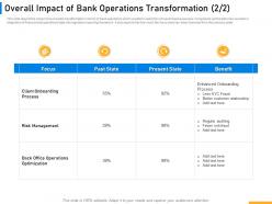 Overall impact of bank operations transformation process ppt demonstration