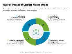 Overall impact of conflict management disengagement ppt powerpoint presentation portfolio background