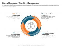 Overall impact of conflict management reduction ppt file brochure
