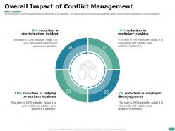 Overall impact of conflict management workplace m1105 ppt powerpoint presentation slides