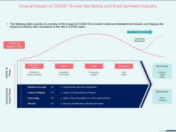 Overall impact of covid 19 over the media rescission ppt presentation show