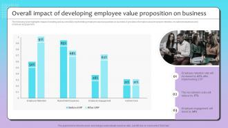 Overall Impact Of Developing Employee Talent Recruitment Strategy By Using Employee Value Proposition