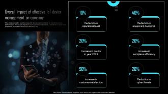 Overall Impact Of Effective IoT Device Effective IoT Device Management IOT SS