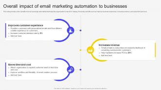 Overall Impact Of Email Marketing Automation To Businesses Email Marketing Automation To Increase Customer