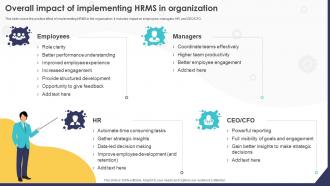 Overall Impact Of Implementing HRMS In Organization HRMS Implementation Strategy