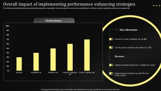 Overall Impact Of Implementing Performance Enhancing Performance Management Techniques