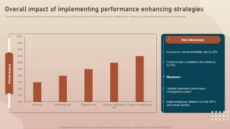 Overall Impact Of Implementing Performance Key Initiatives To Enhance