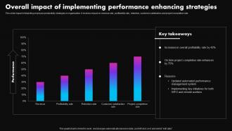 Overall Impact Of Implementing Performance Strategies To Improve Employee Productivity