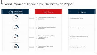 Overall Impact Of Improvement Initiatives On Risk Assessment And Mitigation Plan
