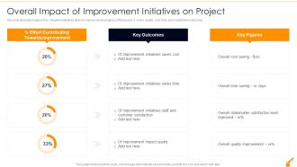 Overall Impact Of Improvement Risk Management In Commercial Building