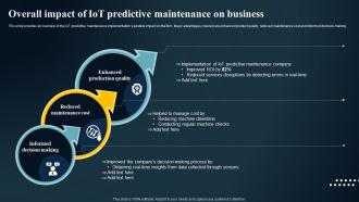 Overall Impact Of IoT Predictive Maintenance On Business IoT Predictive Maintenance Guide IoT SS