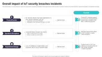 Overall Impact Of IoT Security Breaches Incidents IoT Security And Privacy Safeguarding IoT SS