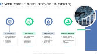 Overall Impact Of Market Observation In Marketing