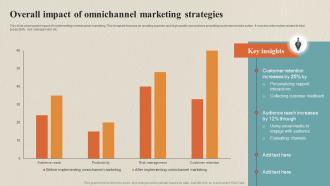 Overall Impact Of Omnichannel Marketing Data Collection Process For Omnichannel