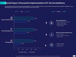 Overall impact of successful implementation of it service excellence ppt powerpoint presentation pictures