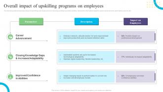 Overall Impact Of Upskilling Programs On Employees