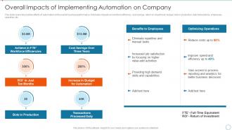 Overall Impacts Of Implementing Automation On Company Implementing Warehouse Automation
