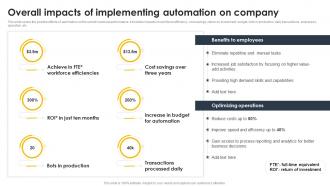 Overall Impacts Of Implementing Automation on Company Supply Chain And Logistics Automation