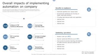 Overall Impacts Of Implementing Using Supply Chain Automation To Overcome Operational Challenges