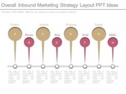 Overall Inbound Marketing Strategy Layout Ppt Ideas