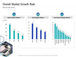 Overall market growth how to choose the right target geographies for your product or service
