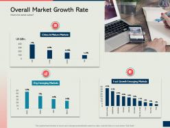 Overall market growth rate how to develop the perfect expansion plan for your business