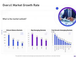 Overall market growth rate strategic initiatives global expansion your business ppt ideas