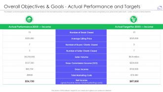 Overall objectives and goals actual performance and real estate marketing strategy