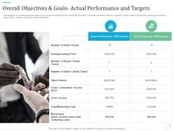 Overall objectives and goals actual performance and targets marketing plan for real estate project