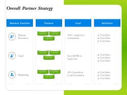 Overall partner strategy business function ppt powerpoint presentation introduction