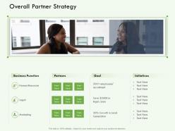 Overall Partner Strategy Cases M3133 Ppt Powerpoint Presentation Styles Graphics Tutorials
